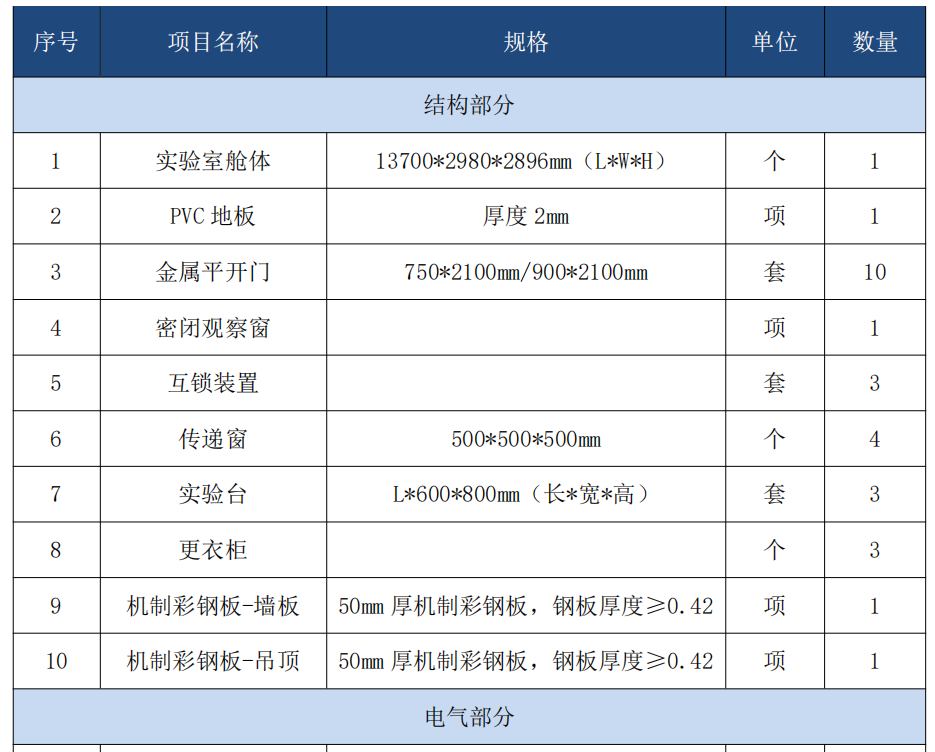 移動方艙PCR實驗室表