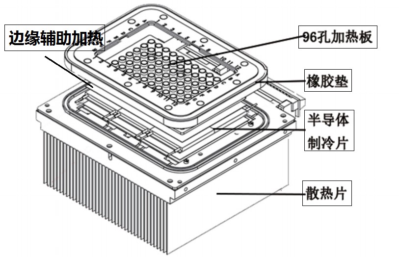 移動PCR方艙實驗室PCR儀樣本溫控系統(tǒng)