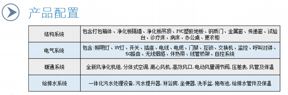 移動(dòng)方艙發(fā)熱門診