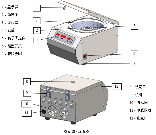 離心機