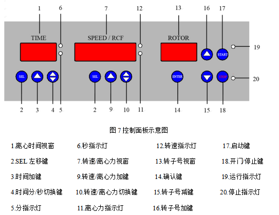 離心機