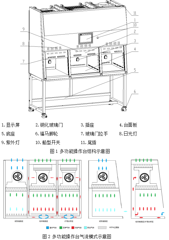多功能操作臺