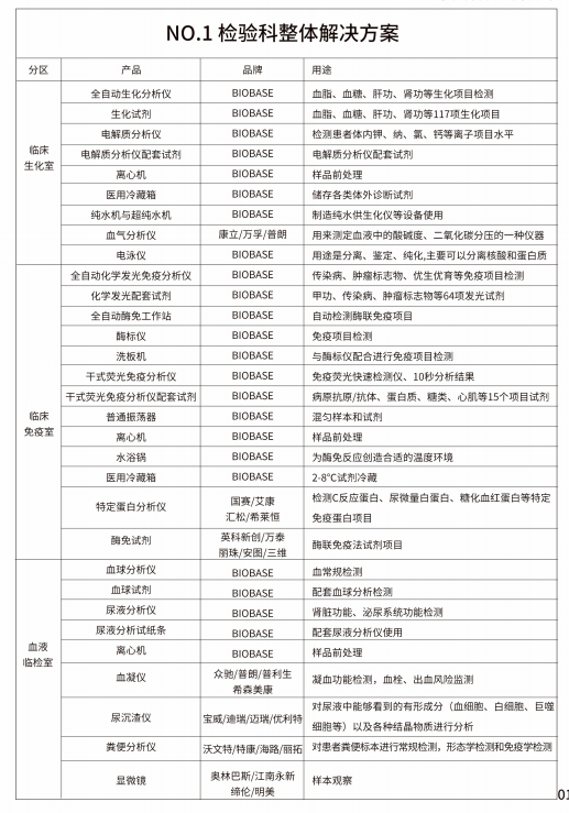 檢驗(yàn)科整體解決方案清單圖