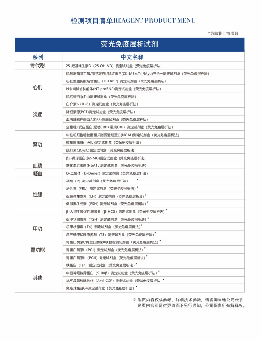檢測項目清單
