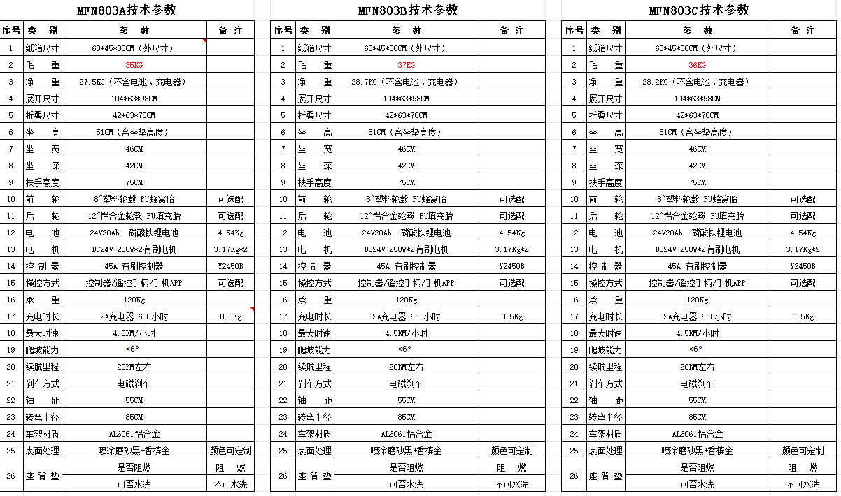 電動輪椅技術參數表1