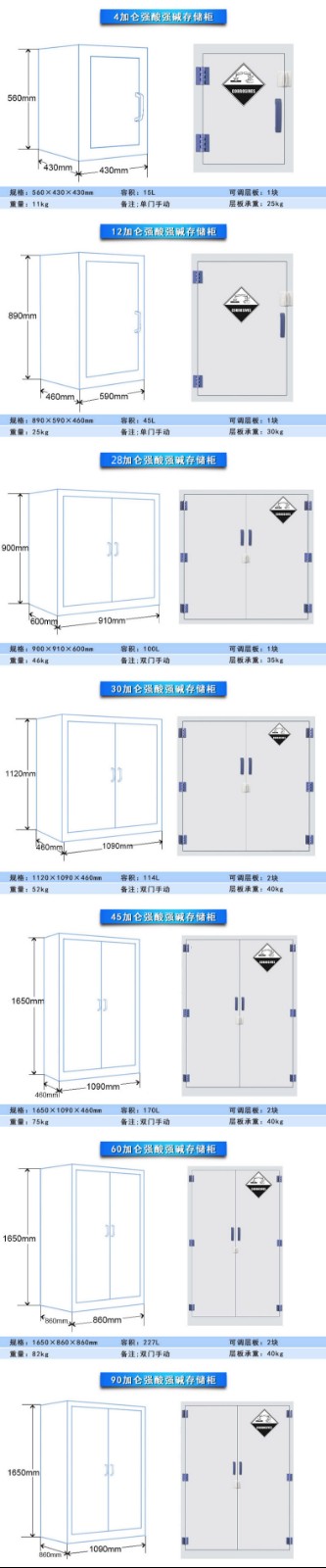 強酸堿柜BABC- 4P