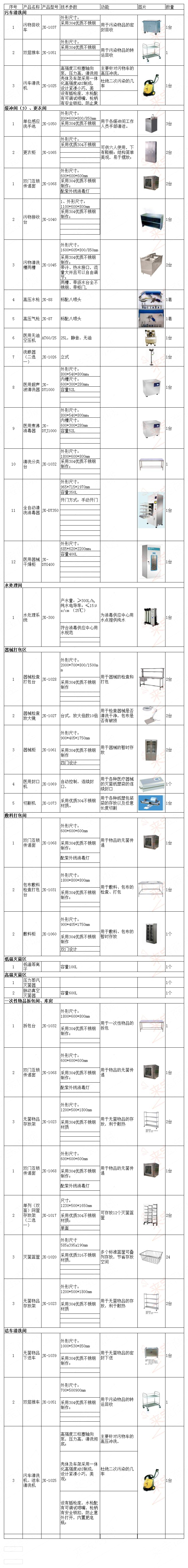 消毒供應室設備清單
