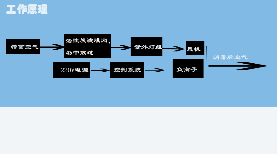 山東博科空氣消毒機(jī)