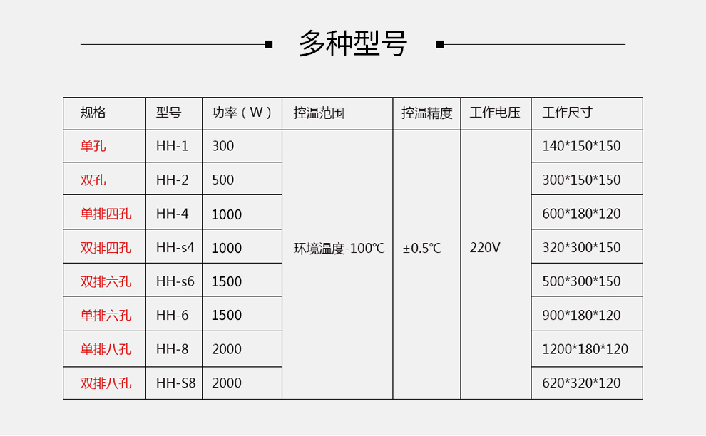電熱水浴鍋參數(shù)