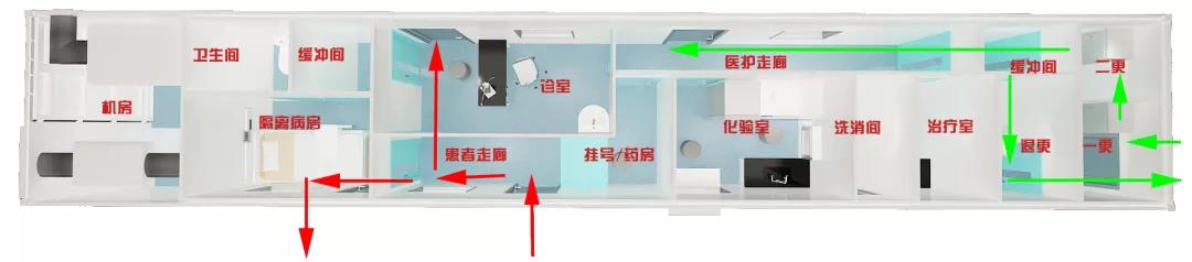 方艙發熱門診