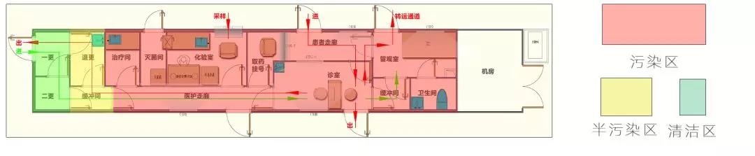 方艙發熱門診