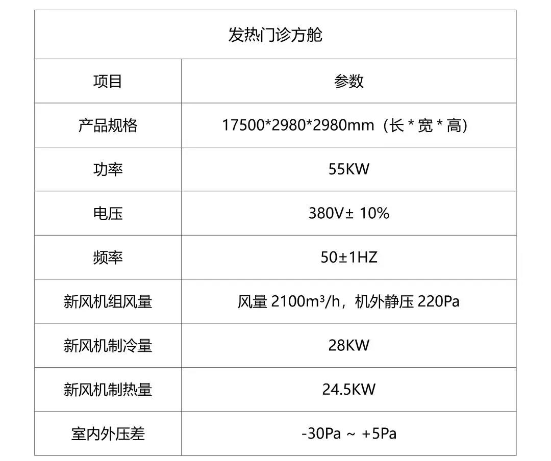 方艙發熱門診