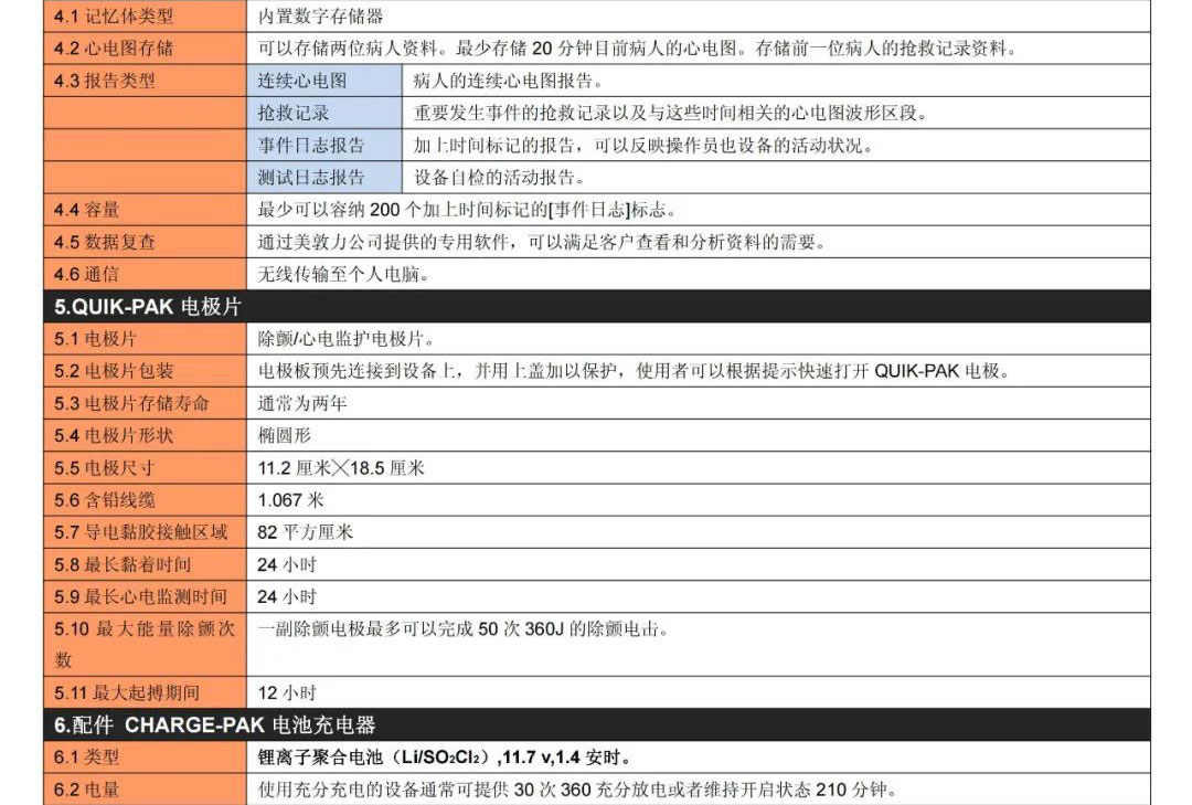 自動體外除顫儀