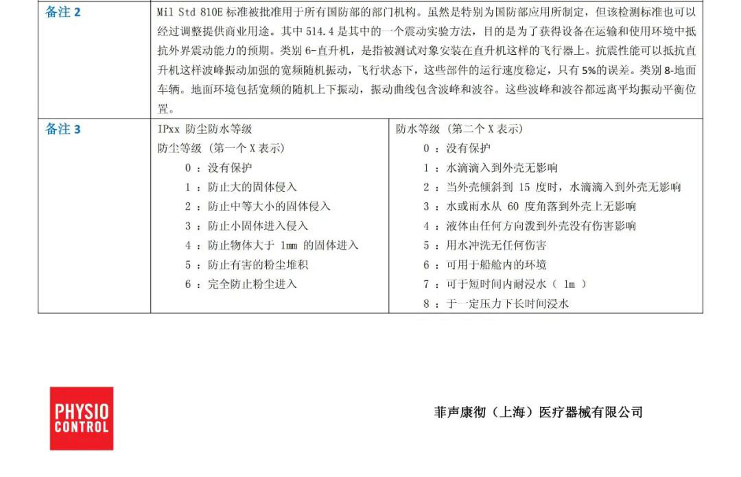 自動體外除顫儀