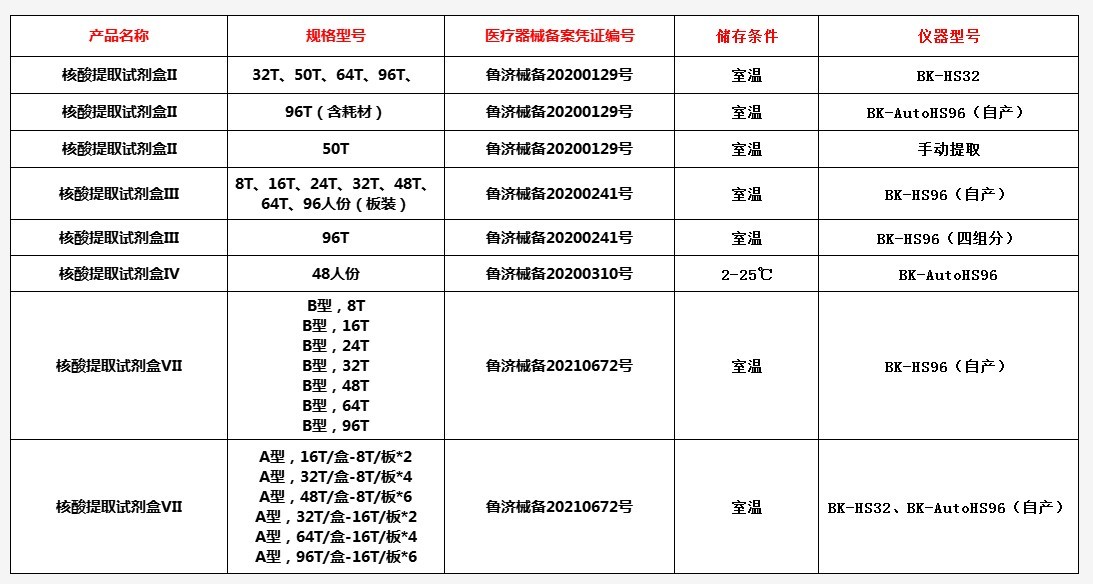 博科集團核酸提取試劑盒（二）