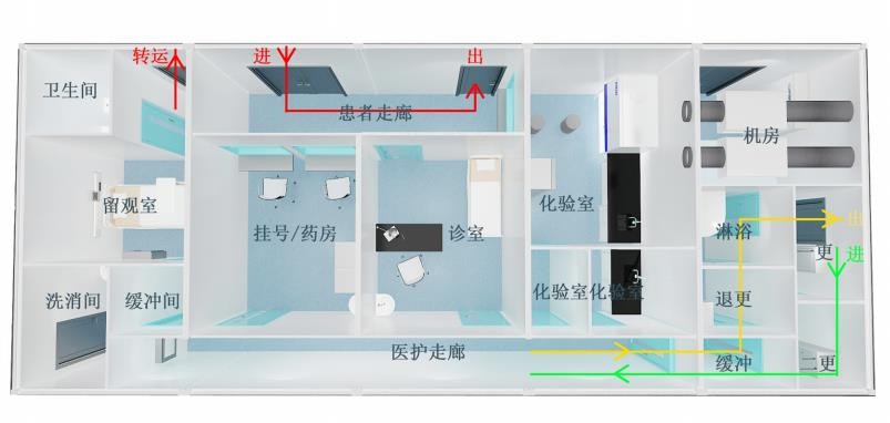 移動(dòng)方艙發(fā)熱門(mén)診BKFC-l介紹2